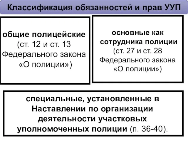 Классификация обязанностей и прав УУП общие полицейские (ст. 12 и