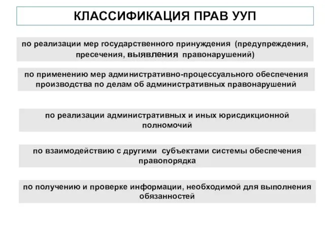 КЛАССИФИКАЦИЯ ПРАВ УУП по реализации мер государственного принуждения (предупреждения, пресечения,