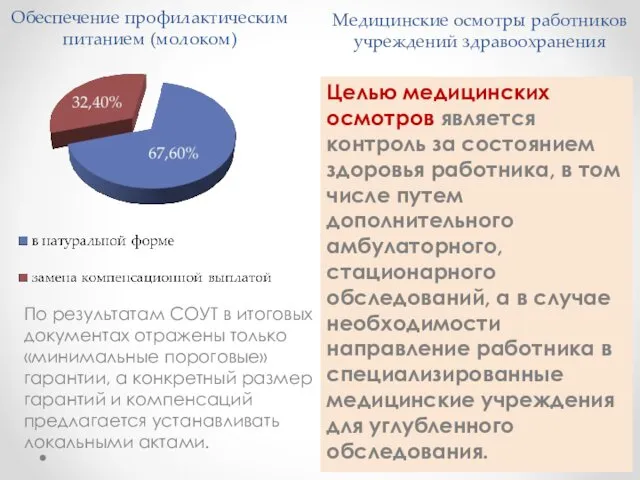 Обеспечение профилактическим питанием (молоком) По результатам СОУТ в итоговых документах