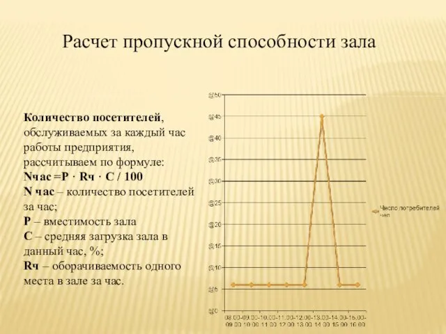 Расчет пропускной способности зала Количество посетителей, обслуживаемых за каждый час