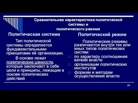 Сравнительная характеристика политической системы и политического режима Политическая система Тип