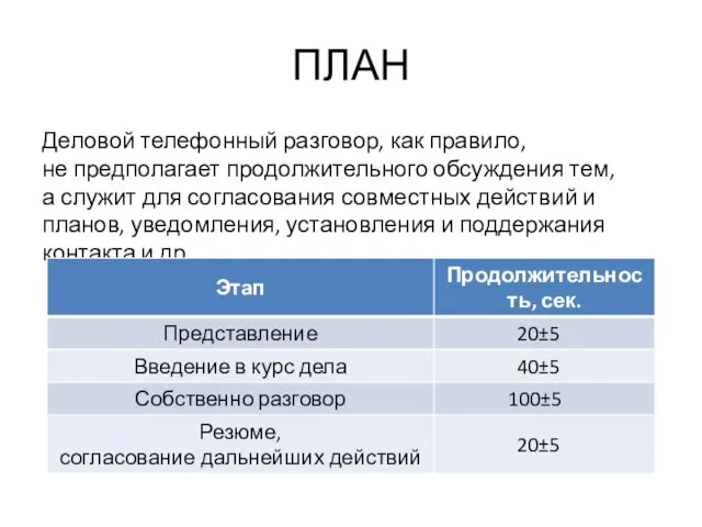 ПЛАН Деловой телефонный разговор, как правило, не предполагает продолжительного обсуждения