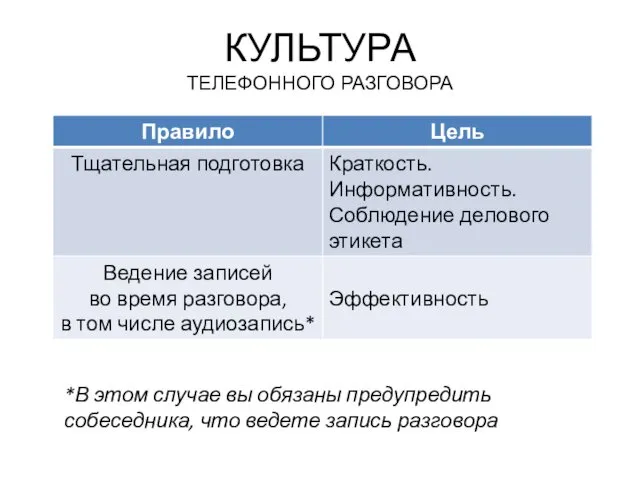 КУЛЬТУРА ТЕЛЕФОННОГО РАЗГОВОРА *В этом случае вы обязаны предупредить собеседника, что ведете запись разговора