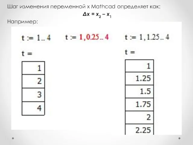 Шаг изменения переменной x Mathcad определяет как: Δx = x2 – x1 Например: