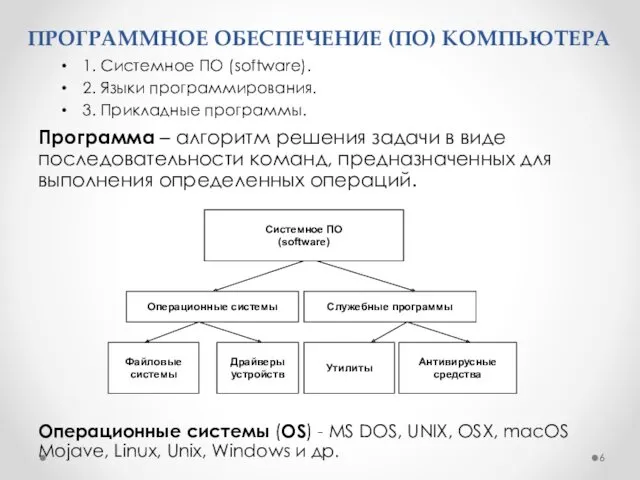 ПРОГРАММНОЕ ОБЕСПЕЧЕНИЕ (ПО) КОМПЬЮТЕРА Программа – алгоритм решения задачи в