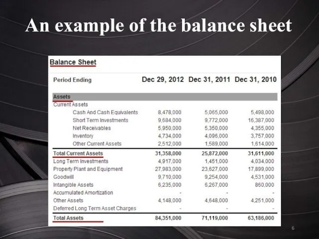 An example of the balance sheet