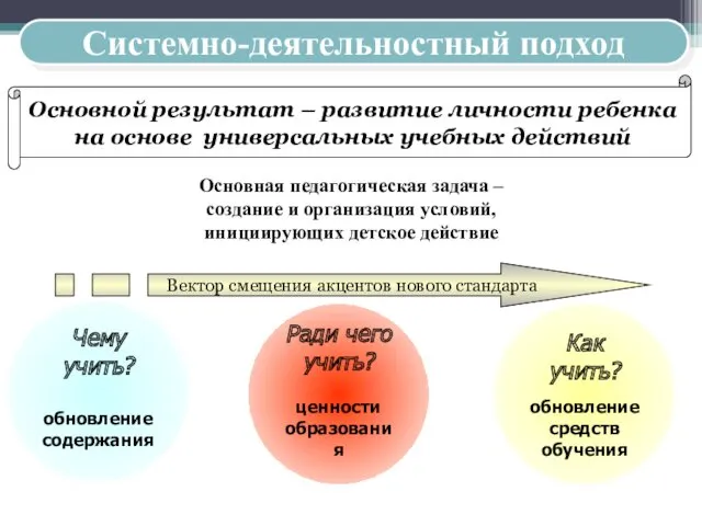 Основная педагогическая задача – создание и организация условий, инициирующих детское