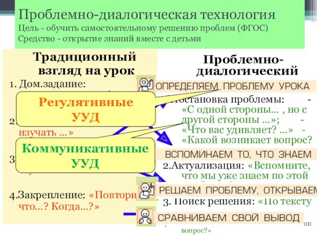 Традиционный взгляд на урок 1. Дом.задание: «Перескажи…» 2. Тема: «Сегодня