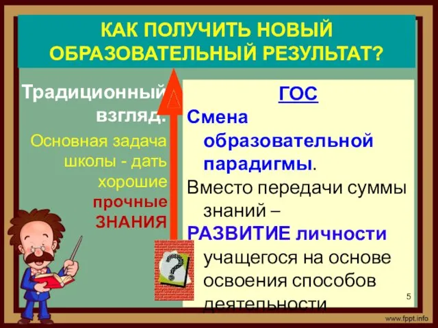 КАК ПОЛУЧИТЬ НОВЫЙ ОБРАЗОВАТЕЛЬНЫЙ РЕЗУЛЬТАТ? Традиционный взгляд: Основная задача школы