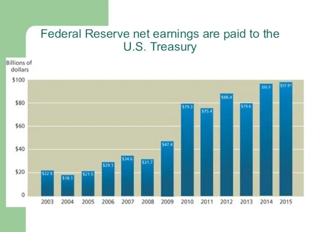 Federal Reserve net earnings are paid to the U.S. Treasury