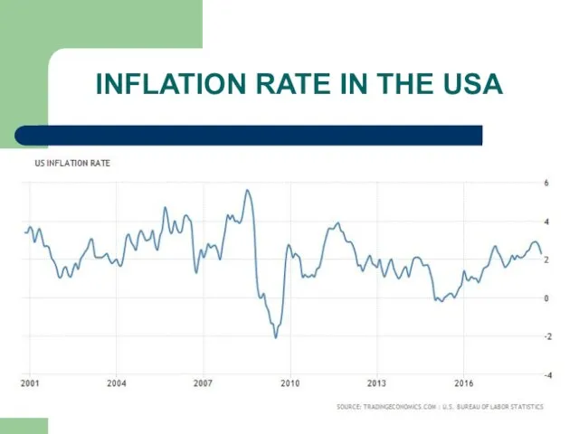 INFLATION RATE IN THE USA