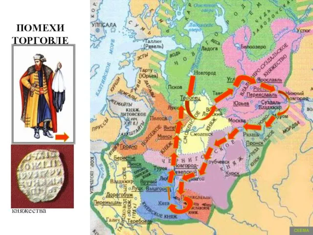ПОМЕХИ ТОРГОВЛЕ Купцам мешали произвол местной знати, пошлины и поборы на границе каждого княжества СХЕМА