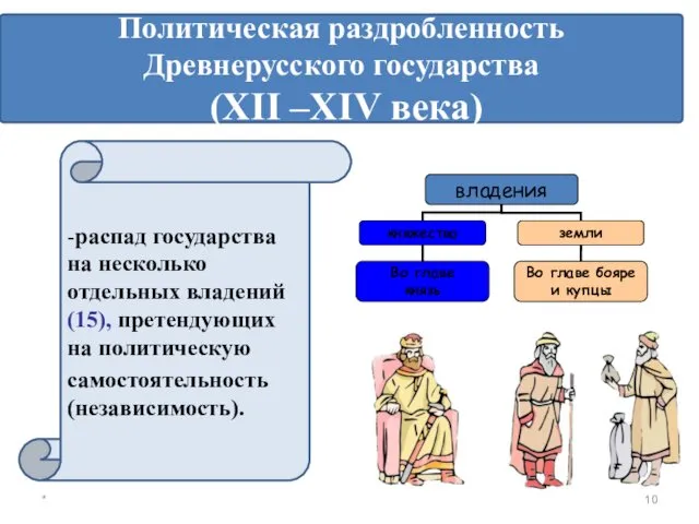 * Политическая раздробленность Древнерусского государства (XII –XIV века) -распад государства