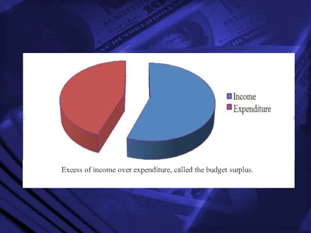 Excess of income over expenditure, called the budget surplus.