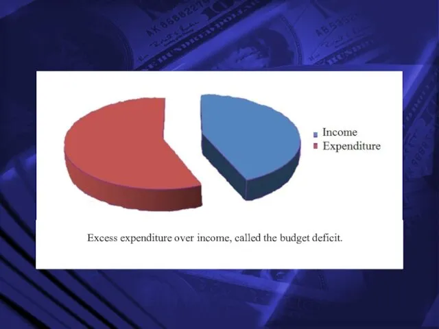 Excess expenditure over income, called the budget deficit.