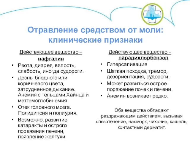 Действующее вещество – нафталин Рвота, диарея, вялость, слабость, иногда судороги.