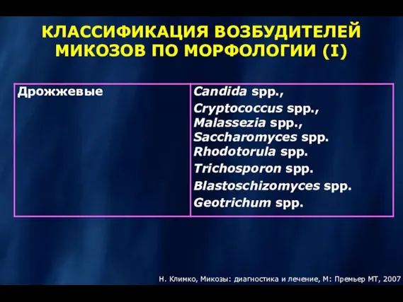 КЛАССИФИКАЦИЯ ВОЗБУДИТЕЛЕЙ МИКОЗОВ ПО МОРФОЛОГИИ (I) Н. Климко, Микозы: диагностика и лечение, М: Премьер МТ, 2007