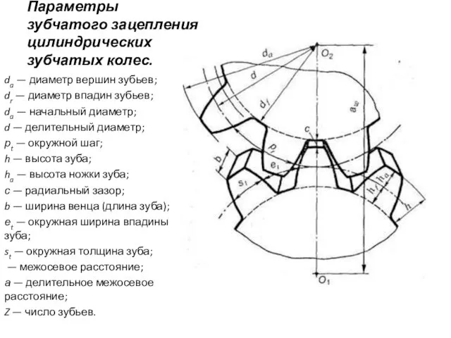 Параметры зубчатого зацепления цилиндрических зубчатых колес. da — диаметр вершин