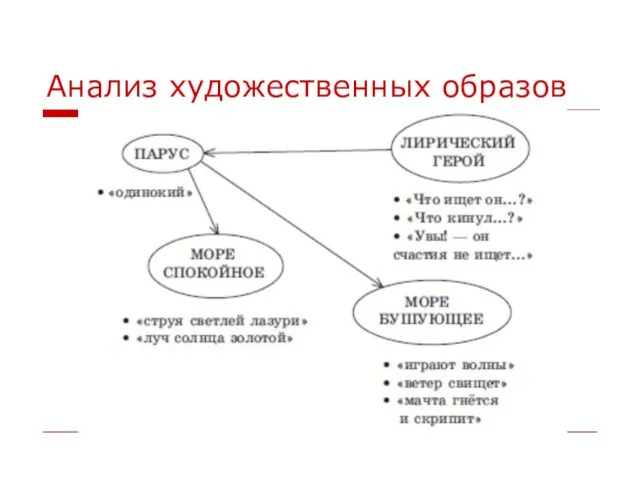 Анализ художественных образов