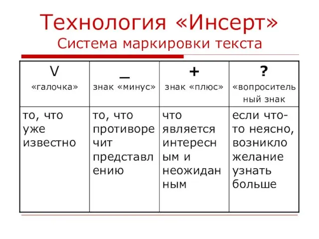 Технология «Инсерт» Система маркировки текста