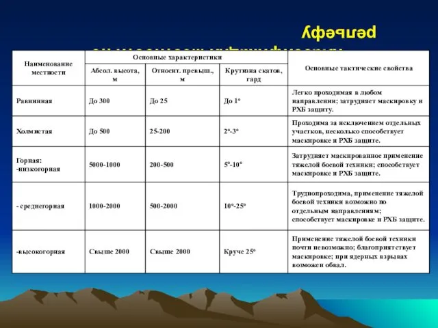 Классификация местности по рельефу