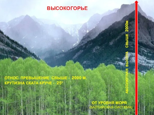 ВЫСОКОГОРЬЕ АБСОЛЮТНАЯ ВЫСОТА СВЫШЕ 2000М. ОТ УРОВНЯ МОРЯ (БАЛТИЙСКАЯ СИСТЕМА)