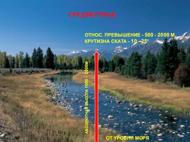 СРЕДНЕГОРЬЕ АБСОЛЮТНАЯ ВЫСОТА 1000 - 2000М. ОТ УРОВНЯ МОРЯ ОТНОС.