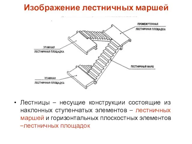 Изображение лестничных маршей Лестницы – несущие конструкции состоящие из наклонных