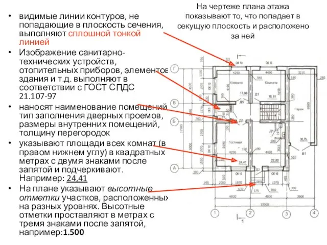 На чертеже плана этажа показывают то, что попадает в секущую