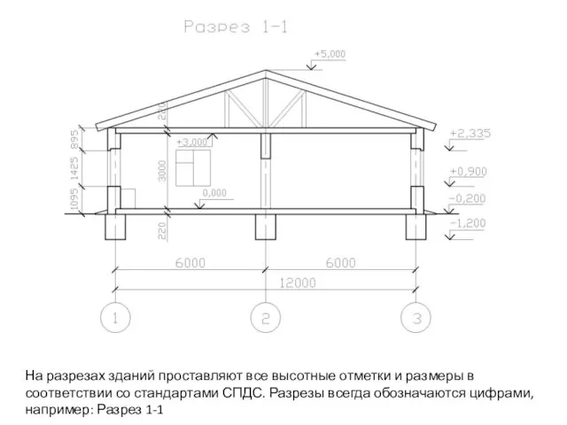 На разрезах зданий проставляют все высотные отметки и размеры в