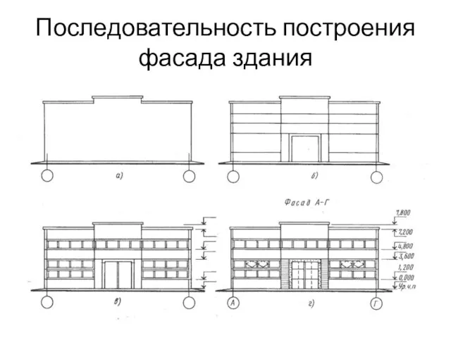 Последовательность построения фасада здания