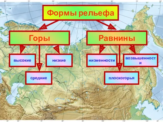 Горы Равнины высокие низкие средние низменности возвышенности плоскогорья Формы рельефа