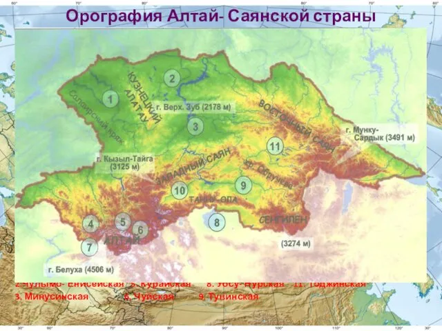 Орография Алтай- Саянской страны 1.Кузнецкая 4. Уймонская 7. Катунская 10.