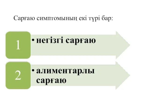 Сарғаю симптомының екі түрі бар: