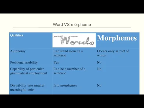 Word VS morpheme