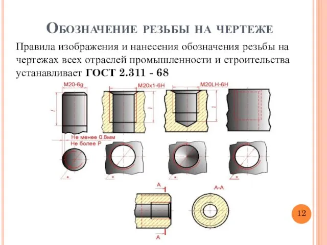 Обозначение резьбы на чертеже Правила изображения и нанесения обозначения резьбы