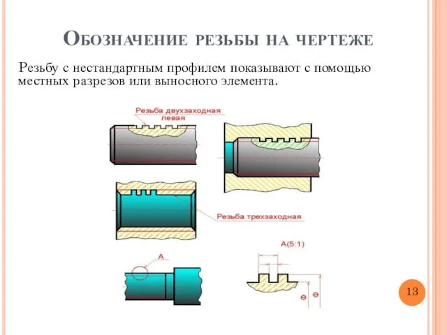 Обозначение резьбы на чертеже Pезьбу с нестандартным профилем показывают с