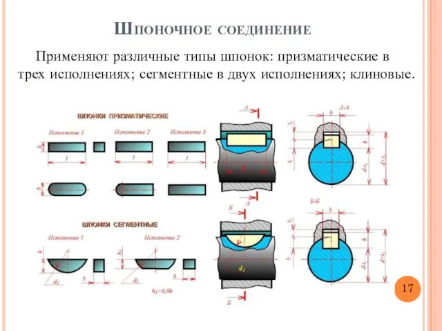 Шпоночное соединение Применяют различные типы шпонок: призматические в трех исполнениях; сегментные в двух исполнениях; клиновые. 17