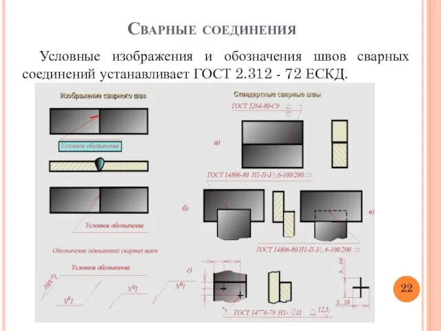 Сварные соединения Условные изображения и обозначения швов сварных соединений устанавливает ГОСТ 2.312 - 72 ЕСКД. 22