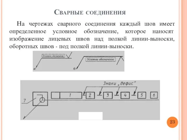 Сварные соединения Hа чертежах сварного соединения каждый шов имеет определенное