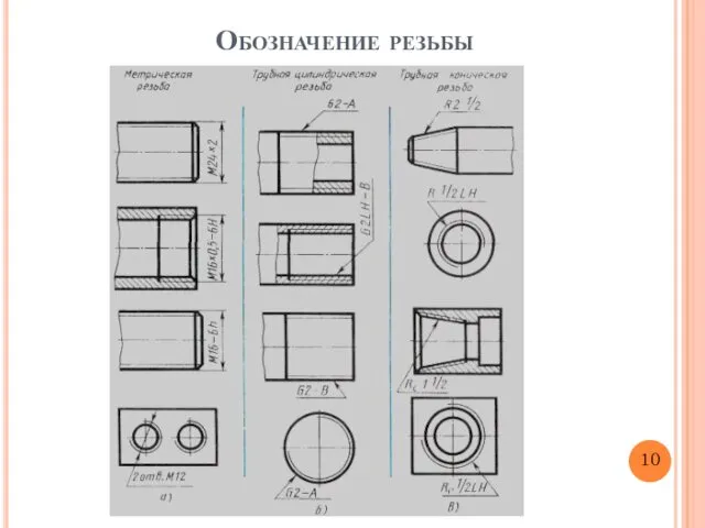 Обозначение резьбы 10