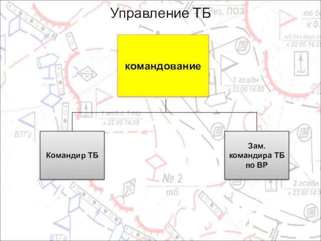 Управление ТБ командование Командир ТБ Зам. командира ТБ по ВР