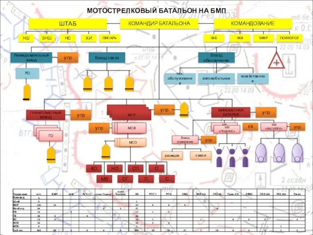 МОТОСТРЕЛКОВЫЙ БАТАЛЬОН НА БМП КОМАНДИР БАТАЛЬОНА ШТАБ КОМАНДОВАНИЕ ПИСАРЬ НШ