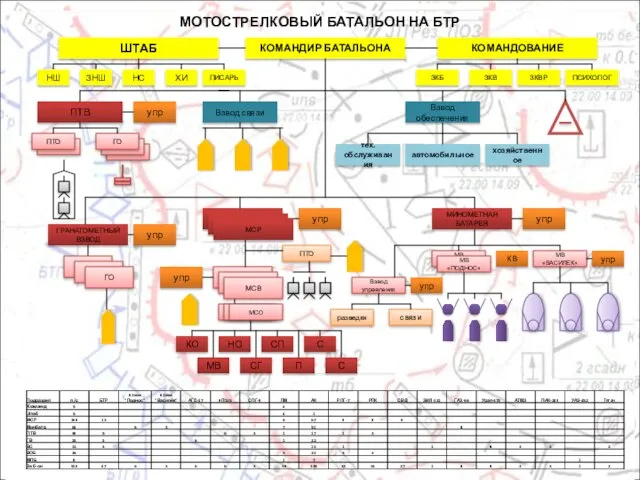 МСО МОТОСТРЕЛКОВЫЙ БАТАЛЬОН НА БТР КОМАНДИР БАТАЛЬОНА ШТАБ КОМАНДОВАНИЕ ПИСАРЬ