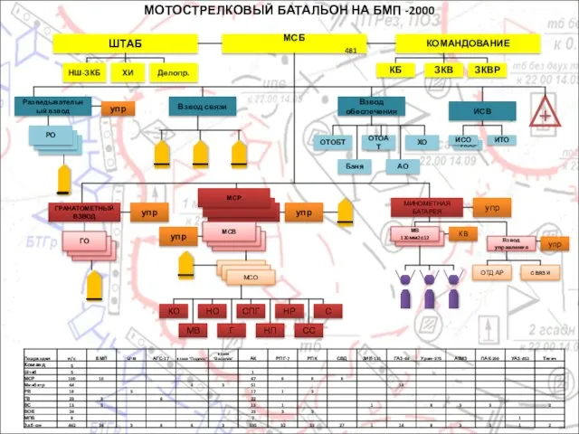 МОТОСТРЕЛКОВЫЙ БАТАЛЬОН НА БМП -2000 МСБ 481 ШТАБ КОМАНДОВАНИЕ НШ-ЗКБ