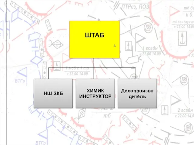 ШТАБ 3 НШ-ЗКБ ХИМИК ИНСТРУКТОР Делопроизводитель