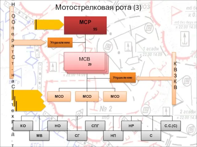 Мотострелковая рота (3) МСР 95 МСВ 29 Управление КР С/инстр