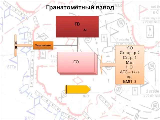 Гранатомётный взвод ГВ 22 ГО Управление КВ К.О Ст.стр.гр-2 Ст.гр.-2