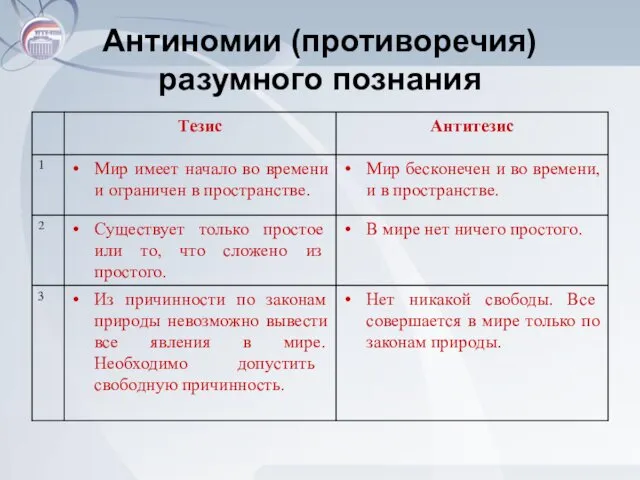 Антиномии (противоречия) разумного познания