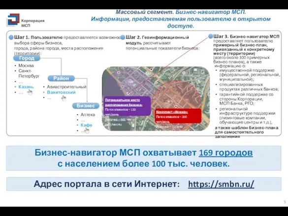 Шаг 1. Пользователю предоставляется возможность выбора сферы бизнеса, города, района